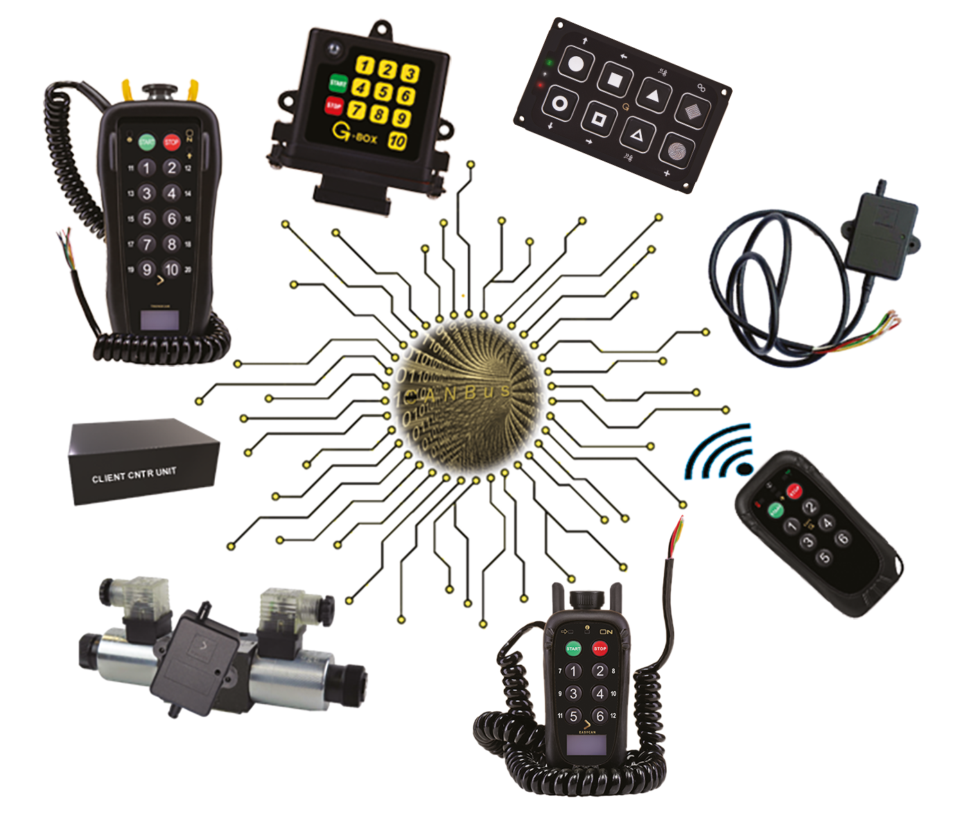canbus global line sistematica