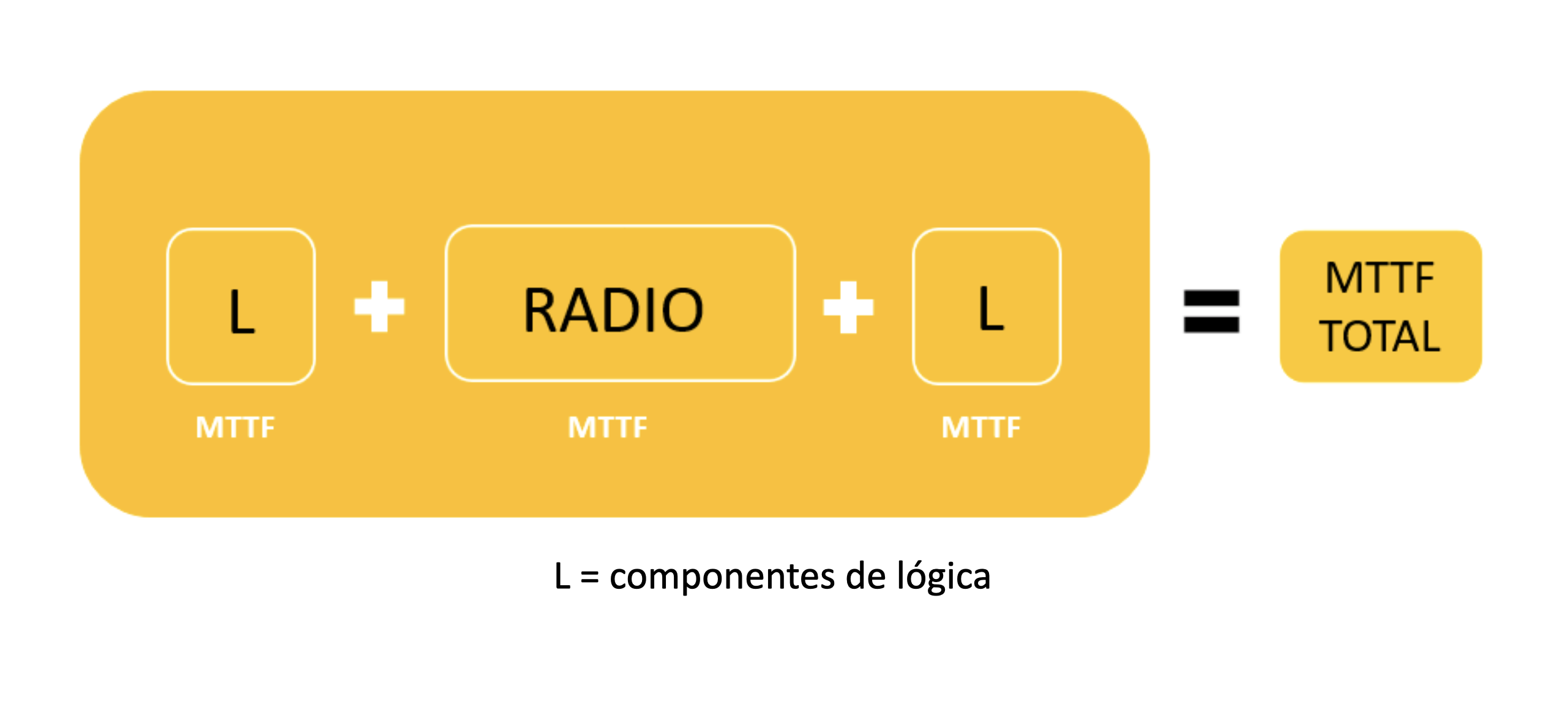 Paradas de emergencia en máquinas