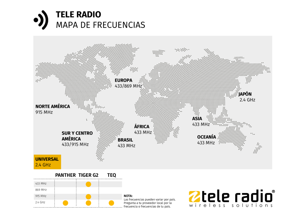 bandas de frecuencia en el mundo