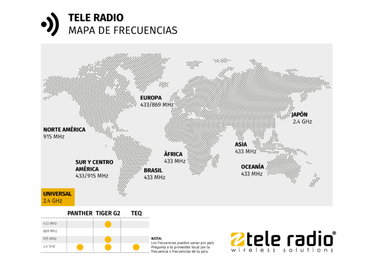 Bandas de frecuencia utilizadas en todo el mundo Tele Radio